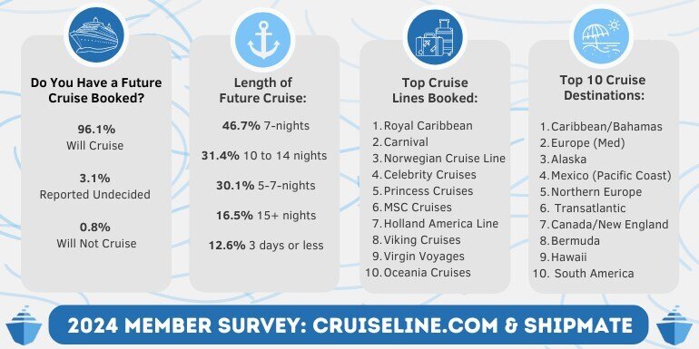 Cruiseline Survey