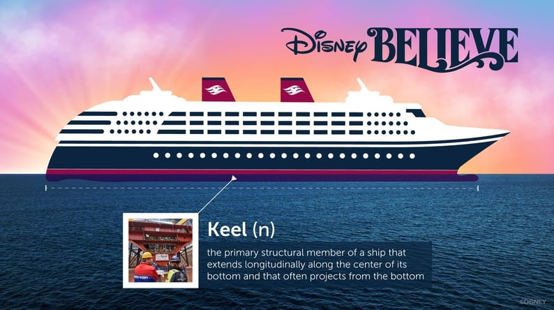 Disney Believe Keel