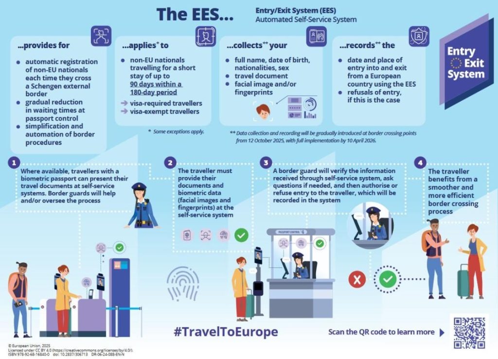 EES Automated Self Service System
