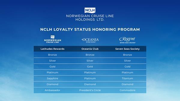 NCLH loyalty program