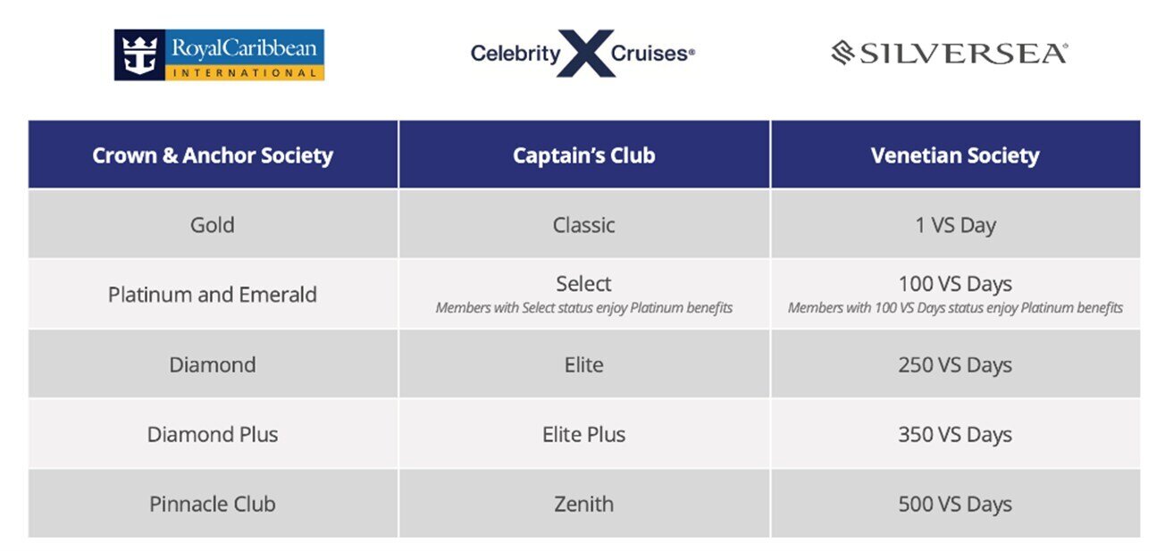 RCG Cruise Graph