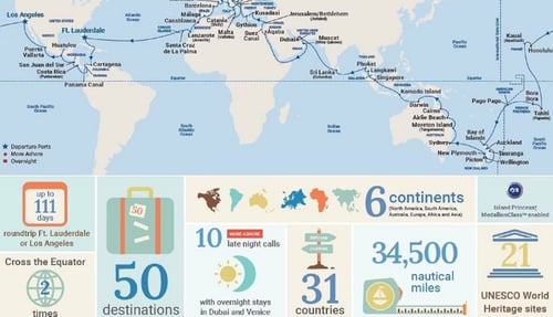 World Cruise Itinerary