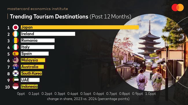 trending_tourism_destinations_MEI