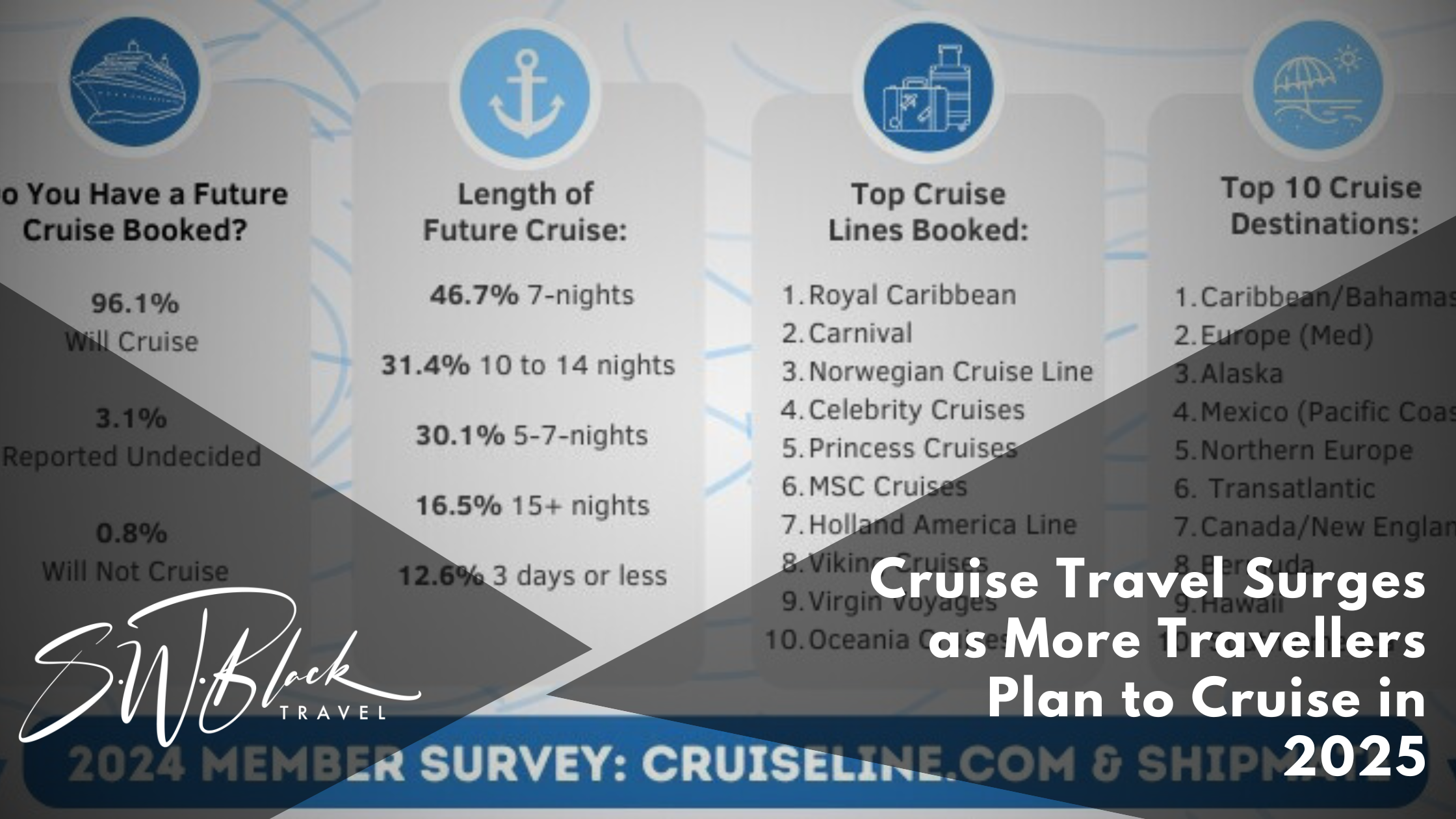 Cruiseline Survey 2025